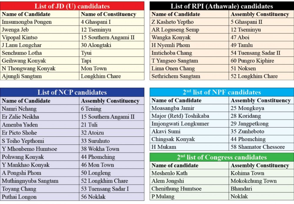 Nagaland Elections: More  parties issue candidate lists